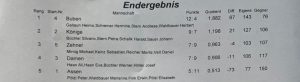 VM22 Ergebnis